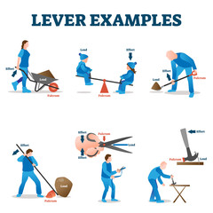 Lever examples vector illustration. Labeled load, effort, fulcrum collection - obrazy, fototapety, plakaty