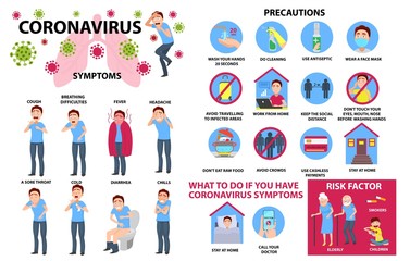 Coronavirus symptom, precaution, risk factoor poster. Sick man. symptoms: COLD, A SORE THROAT, STOMACHACHE, DIARRHEA, NAUSEA, HEADACHE, CHILLS, HEAT, WEAKNESS, COUGH. Corona Virus 2020.  