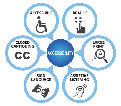 Symbols of Accessibility with Caption