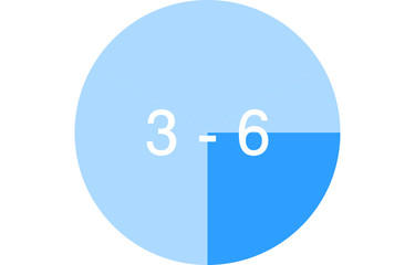 時間帯の色分けアイコン、三時間ずつ