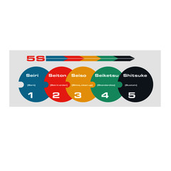 5S Lean Infographic vector drawing