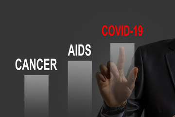 Obraz premium The coronavirus sinks the global stock exchanges. digital virtual chart showing the Coronavirus virus crisis.