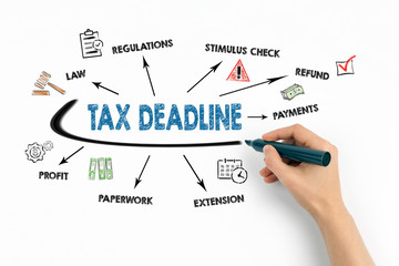 Tax Deadline. Regulations, Stimulus Check, Payments and Profit concept