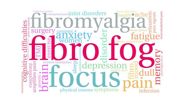 Fibro Fog animated word cloud on a white background. 