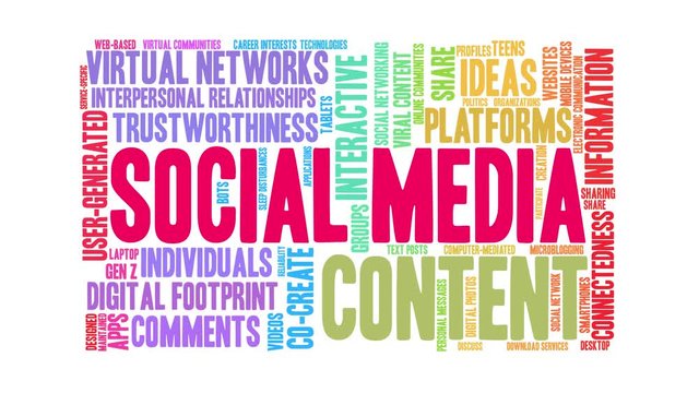 Social Media animated word cloud on a white background. 