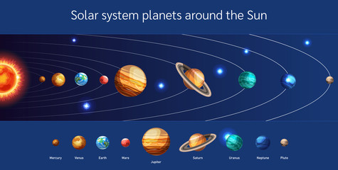 Solar system planets around the Sun. Universe galaxy Earth, Mars and Mercury with orbits and stars, Saturn, Jupiter, Uranus, Venus and Neptune. Vector collection of solar system planets. © Idey