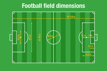 Football field details and dimensions © Dimitrios