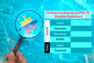 Coronavirus disease (COVID-19)  Situation Dashboard for Colombia. Empty space for updating numbers overall active, deceased, recovered and deaths people due to corona virus.