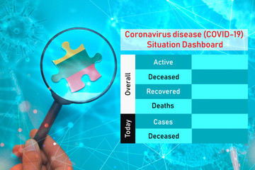 Coronavirus disease (COVID-19)  Situation Dashboard for Lithuania. Empty space for updating numbers overall active, deceased, recovered and deaths people due to corona virus.