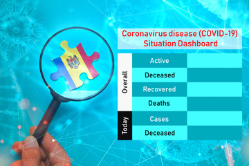 Coronavirus disease (COVID-19)  Situation Dashboard for Moldova. Empty space for updating numbers overall active, deceased, recovered and deaths people due to corona virus.