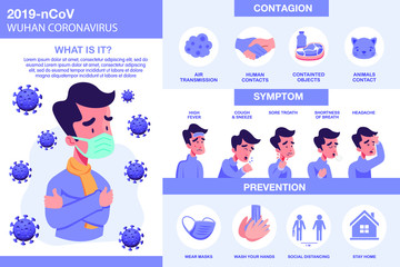 Corona virus infographic with illustrated elements. Covid-19 symptoms with prevention and virus transmission