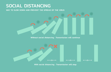 social distancing with domino effect to prevent from virus spreading and flu prevention, coronavirus, covid-19 and new normal concept, vector flat illustration