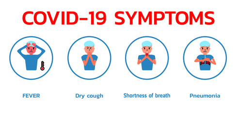 Symptoms of covid-19