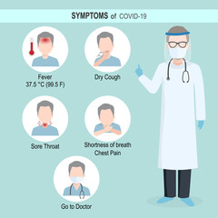 SYMPTOMS of COVID-19, Coronavirus infographic illustration