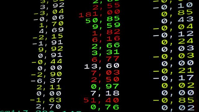 Tilt down shot of stock market charts