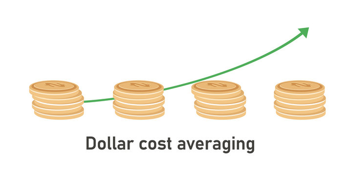 Dollar cost averaging DCA method to invest or saving periodically each month for mutual fund