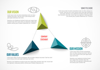 Company profile statement - mission, vision, values