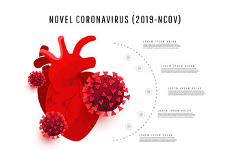 The effect of coronavirus infection on the human organ sergeus