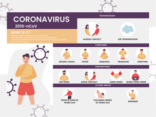 Coronavirus : CoV symptoms, risk factors, transmission and prevention showing by human character. Novel Coronavirus 2019. Pneumonia disease. CoVID-19 Virus outbreak.