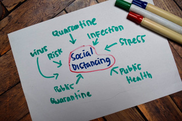 Social Distancing write on a paperwork with keywords isolated on wooden table.