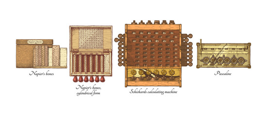 History of calculating machines - obrazy, fototapety, plakaty