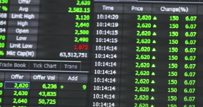 Stock exchange open time information on monitor