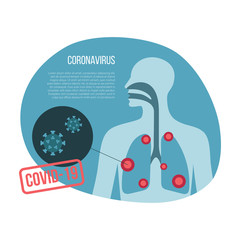 Coronavirus banner with copy space. Vector flat illustration with man silhouette, human lungs damage and Covid-19 virus.