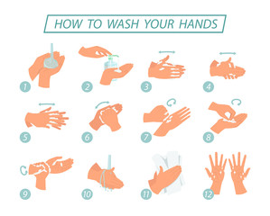 Hygiene concept. Infographic steps how washing hands properly. prevention against virus and infection.