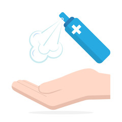 Hand washing with an alcohol -based 70% spray