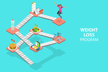 3D Isometric Flat Vector Concept of Weight Loss Steps. The Steps are Healthy Nutrition, Physical Exercises, Sufficient sleep Duration, Health Care.