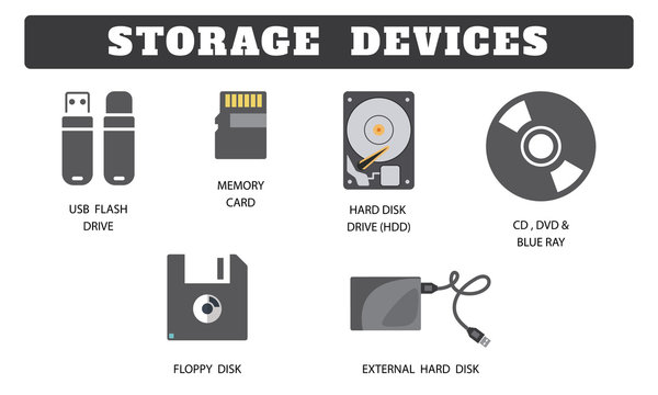 Storage Device collection on white background. USB flash drive,Memory card,DVD,CD,Hard disk,Floppy disk icons drawing by Illustration