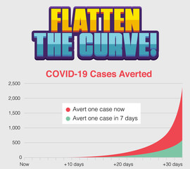 Chart of Covid-19 cases averted