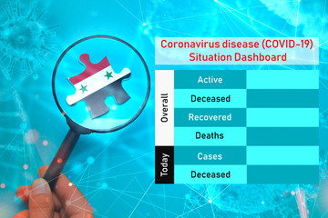 Coronavirus disease (COVID-19)  Situation Dashboard for Syrian Arab Republic. Emty space for updating overall active, deceased, recovered and deaths people due to corona virus.