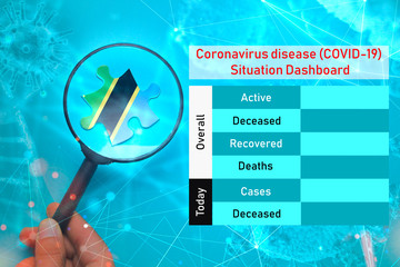 Coronavirus disease (COVID-19)  Situation Dashboard for Tanzania. Emty space for updating overall active, deceased, recovered and deaths people due to corona virus.