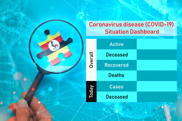 Coronavirus disease (COVID-19)  Situation Dashboard for Uganda. Emty space for updating overall active, deceased, recovered and deaths people due to corona virus.