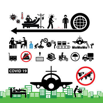 airport industrial and  logistics export for COVID19 corona virus trend