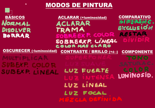 Modos de fusi&oacute;n o pintura 