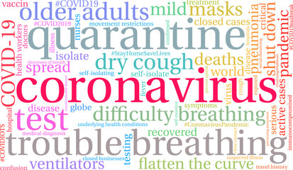Fototapeta premium Coronavirus word cloud on a white background. 