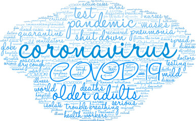 Coronavirus word cloud on a white background. 
