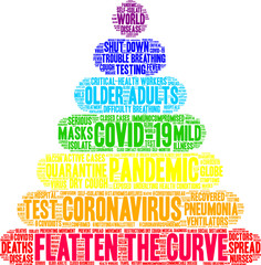 Flatten The Curve word cloud on a white background. 