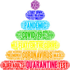 Quarantine word cloud on a white background.