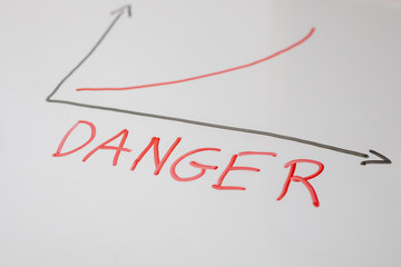 Exponential graph showing de Danger of Covid-19