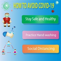 How to Avoid Covid-19 Sign and Info Graphic