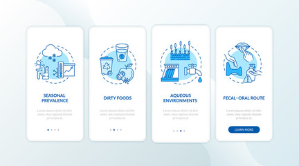 Rotavirus transmission onboarding mobile app page screen with concepts. Seasonal prevalence, dirty food cause walkthrough 4 steps graphic instructions. UI vector template with RGB color illustrations