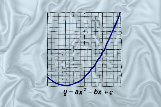 Parabola graph in fabric