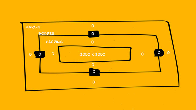CSS (Cascading Style Sheets) Konzept vom Box Modell ein Grundprinzip beim lernen von CSS. 