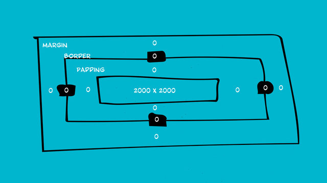 CSS (Cascading Style Sheets) Konzept vom Box Modell ein Grundprinzip beim lernen von CSS. 