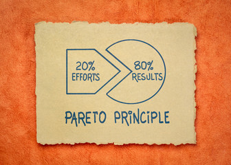 Pareto 80-20 principle concept