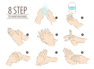 Hand washing - Hand hygiene step by step poster for protect, awareness covid-19, Coronavirus 8 step for 20 seconds