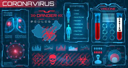 Obraz na płótnie Canvas HUD Visualization Coronavirus 2019-nCoV. Epidemic, Quarantine Zones. Scanning System, Covid-19 Virus